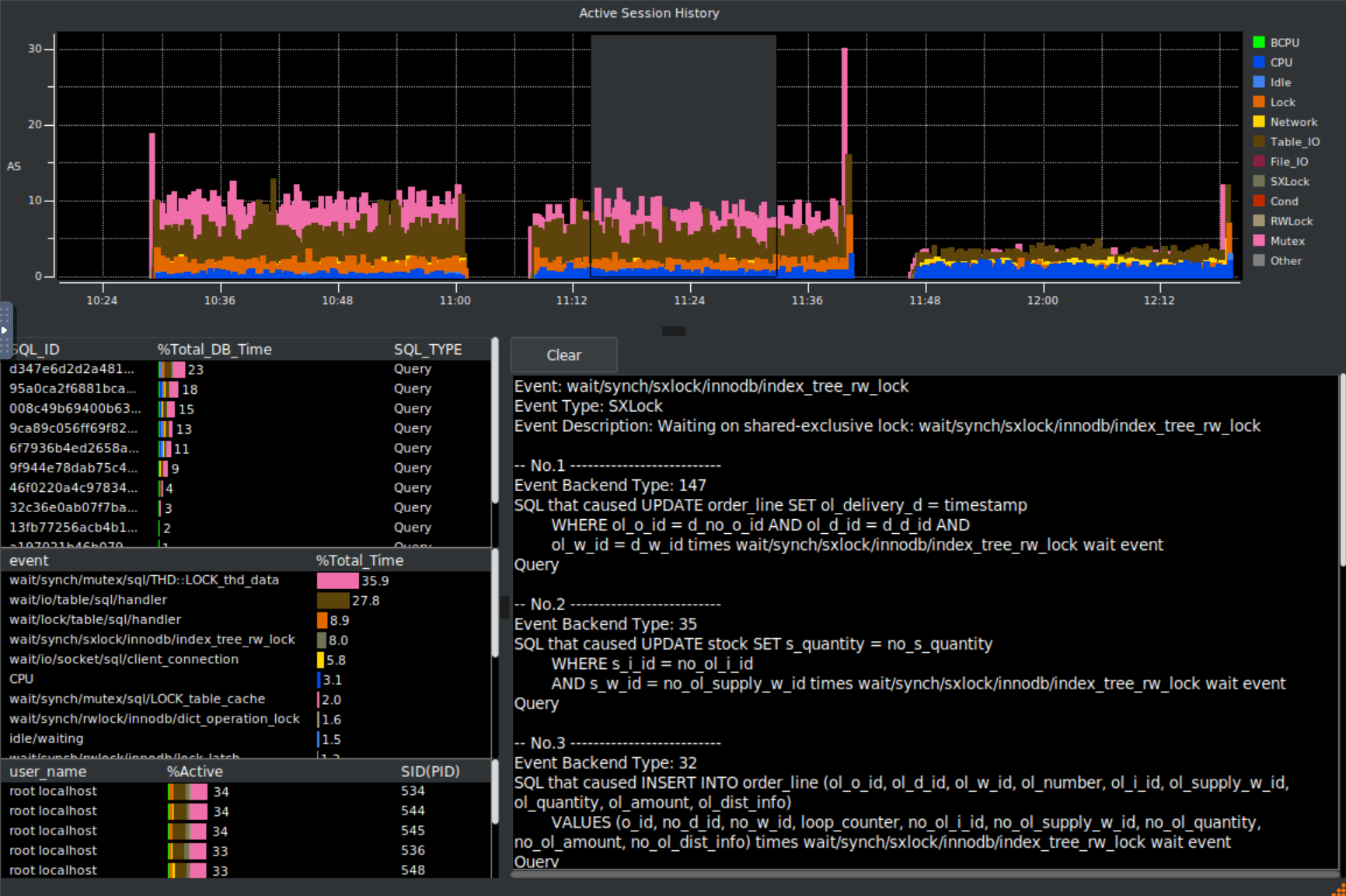 MySQL and MariaDB Metrics Options