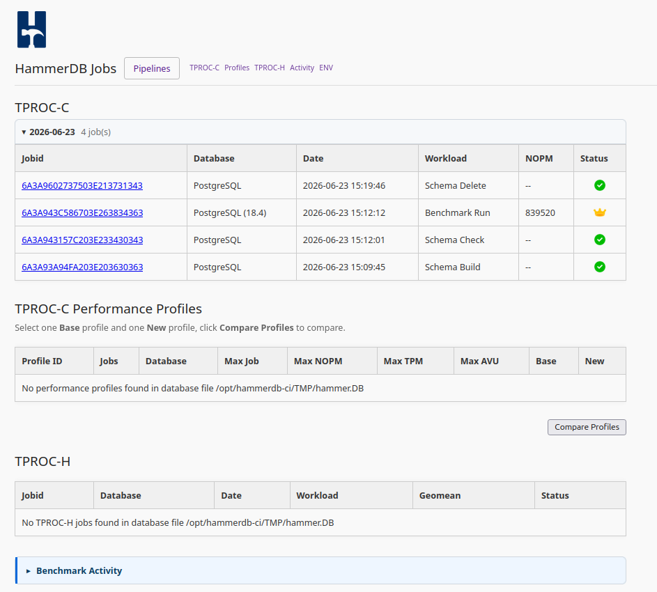Jobs Created by a CI Pipeline