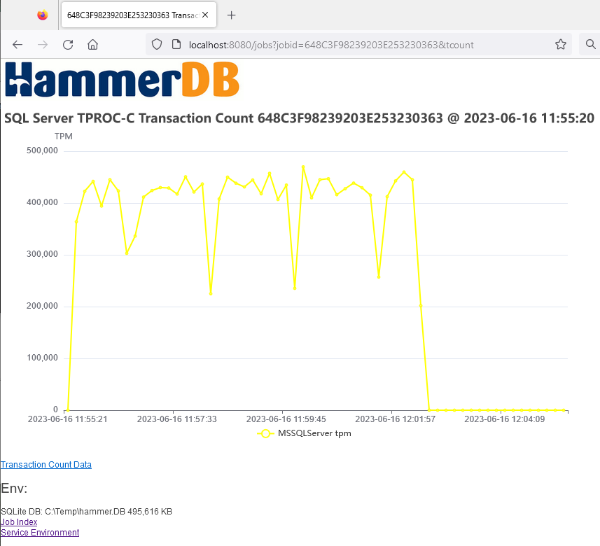 Transaction Count