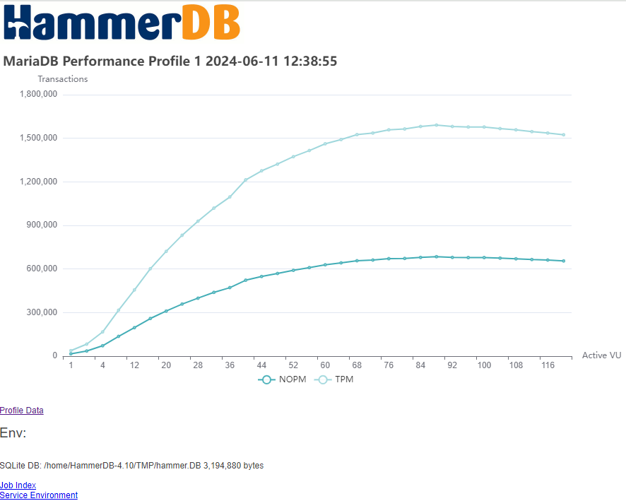 Performance Profile