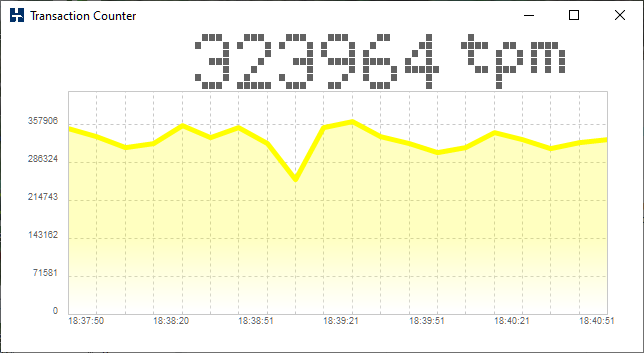 Transaction Counter standalone.