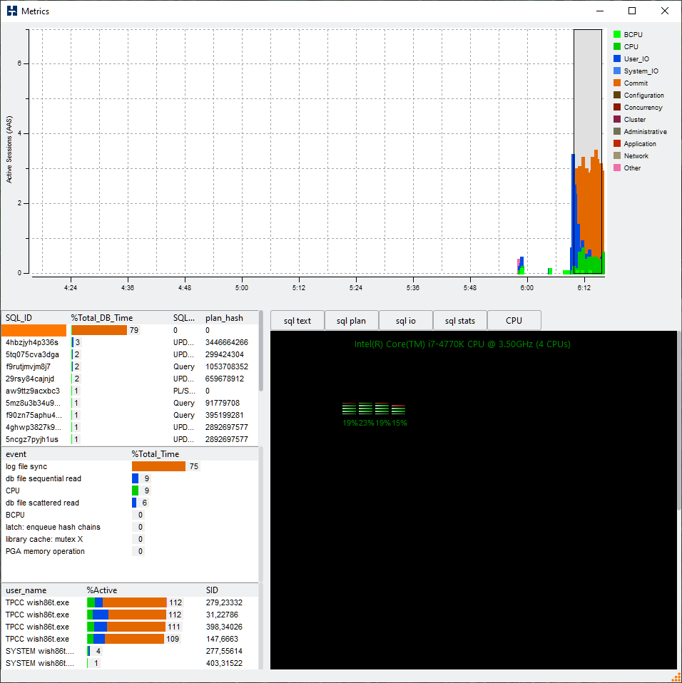 Oracle Database CPU Metrics