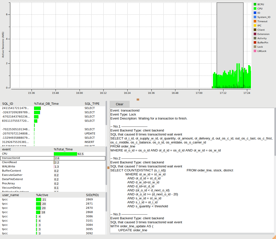 PostgreSQL Metrics Event